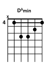 guitar D♭m chord